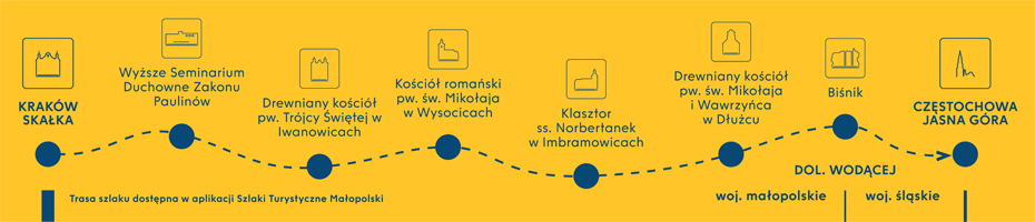 Mapa szlaku prowadzącego z Krakowa na Jasną Górę w Częstochowie